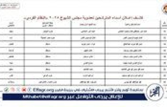بعد غلق باب الترشح.. الهيئة الوطنية للانتخابات تنشر الكشوف المبدئية للمترشحين لعضوية مجلس الشيوخ 2025 والرمز الانتخابي