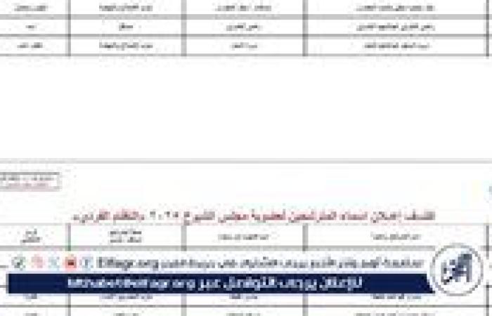 نعلن قائمة المرشحين ورموزهم في انتخابات مجلس الشيوخ 2025 في الإسكندرية