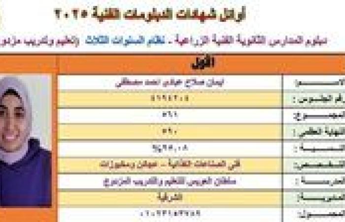 الأولى على الدبلوم الزراعي 2025 لـ كشكول: "قررت أسعى وحققت حلمي"