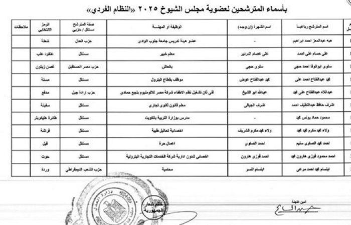 24 مرشحاً.. الكشوف النهائية للمرشحين بانتخابات الشيوخ بقنا