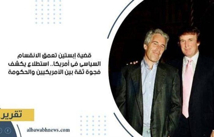 قضية إبستين تعمق الانقسام السياسي في أمريكا.. استطلاع يكشف فجوة ثقة بين الأمريكيين والحكومة