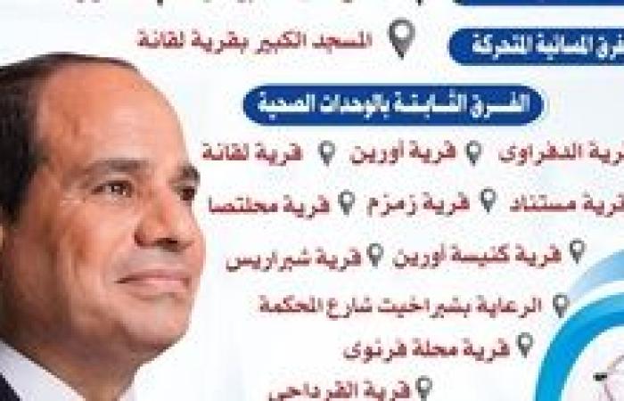 البحيرة تواصل تنفيذ المرحلة الثالثة من المبادرة الرئاسية "100 مليون صحة".