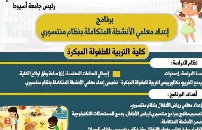 جامعة أسيوط تطرح برنامج إعداد معلمي الأنشطة المتكاملة