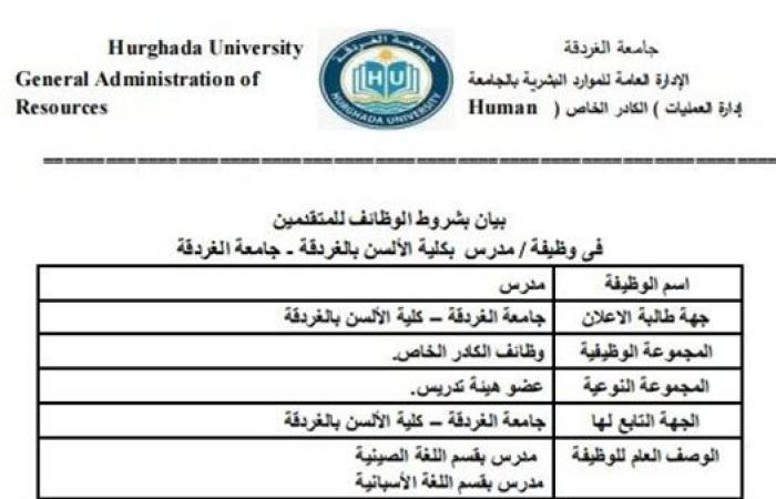 وظيفة جامعة.. جامعة الغردقة تعلن عن وظائف أعضاء هيئة تدريس في عدد من التخصصات