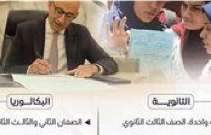 متخصص فى شئون التعليم: شهادة البكالوريا تعادل شهادة IJ