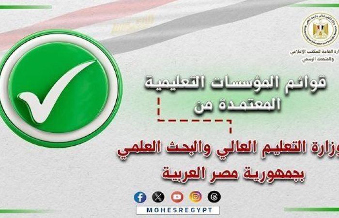 تنسيق الشهادات الفنية 2025 يكشف القوائم الرسمية لمؤسسات التعليم العالي المعتمدة