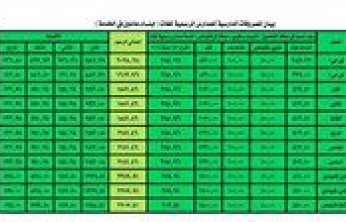 تعرف على مصروفات المدارس الرسمية للغات «التجريبية».. رسوم كتب أولى إبتدائي 1030 جنيه