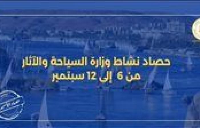 حصاد نشاط وزارة السياحة والآثار في أسبوع