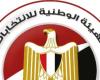 الهيئة الوطنية للانتخابات تعلن 201 مرشح يقدمون أوراقهم لخوض انتخابات الشيوخ