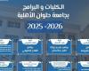 جامعة حلوان الأهلية تواصل التميز بــ 22 برنامجا أكاديميا في 9 كليات