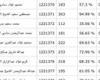 شاومينج يزعم تسريب نتيجة الثانوية العامة 2025 للطلاب مقابل 50 جنيه.. والتعليم ترد