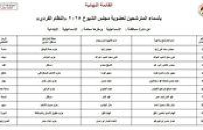بالأسماء والرموز.. القائمة النهائية لمرشحي مجلس الشيوخ 2025 بالإسماعيلية (نظام الفردي)