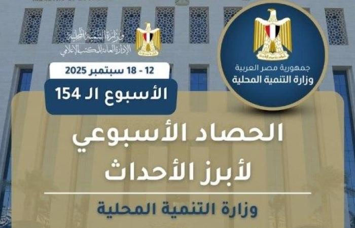التنمية المحلية تصدر الانفوجراف الأسبوعي الـ154 حول أنشطة الوزارة
