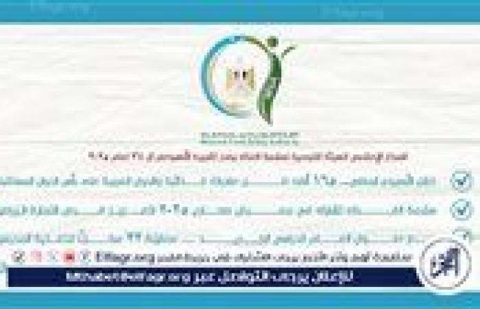 سلامة الغذاء: 165 ألف طن صادرات غذائية في أسبوع.. وتكثيف الحملات التفتيشية لحماية المستهلك
