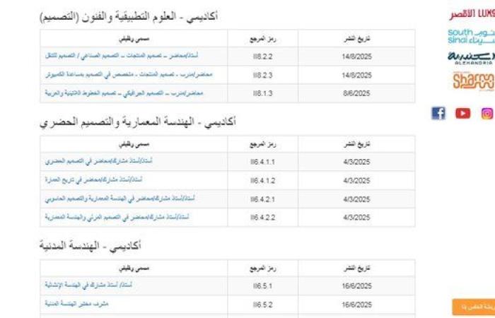 وظيفة جامعة.. الجامعة الألمانية بالقاهرة تعلن عن وظائف أعضاء هيئة تدريس في 53 تخصص.. قدم الآن