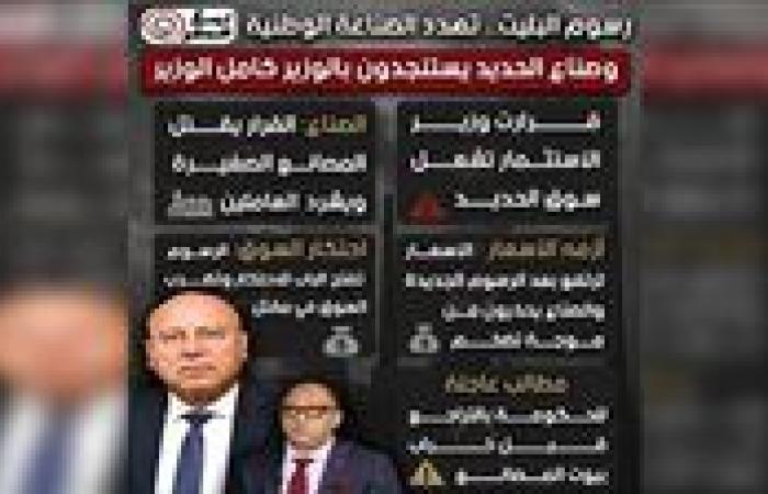 رسوم البليت.. تهدد الصناعة الوطنية.. صناع الحديد يستنجدون ب كامل الوزير
