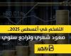 التضخم في أغسطس 2025.. صعود شهري وتراجع سنوي | إنفوجراف
